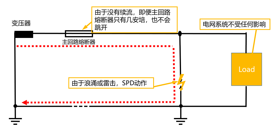 spd動(dòng)作.jpg